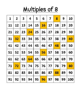 Multiples Of 100 Chart