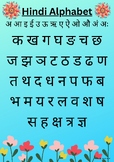 Hindi Alphabet Chart and pronunciation of each sound