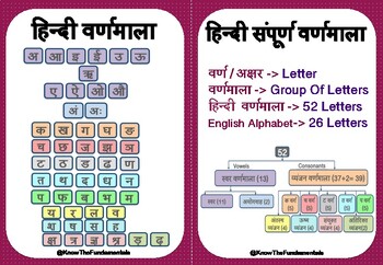 Preview of Hindi Consonant Flash Cards Game Vyanjanmala Hindi Vyanjan letters for beginners
