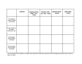 Preview of Hindu Caste System Graphic Organizer