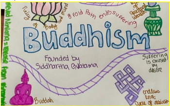 Preview of Hinduism/Buddhism Half Pager