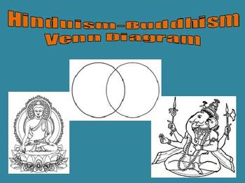 Preview of Hinduism-Buddhism Venn Diagram - Promethean Flipchart (container game)