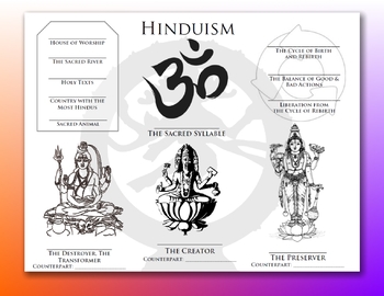 Preview of Hinduism Visual Study Guide