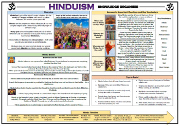 Preview of Hinduism Knowledge Organizer!