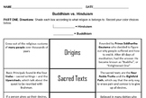 Hinduism V. Buddhism-- Identifying Differences Worksheet