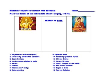Preview of Hinduism and Buddhism Compare Contrast and Shared Values Venn Diagram Activity