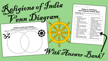 Preview of Hinduism vs. Buddhism Venn Diagram & Answer Bank / Religions of Ancient India