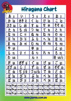 Preview of Hiragana Chart - Japanese