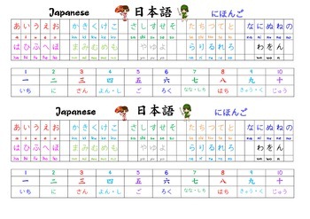 japanese hiragana chart kanji numbers desk display 2 tpt