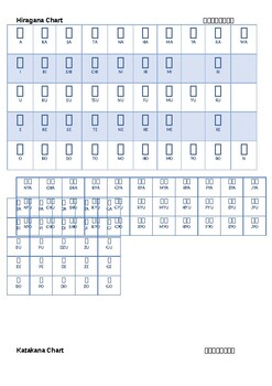 Empty Hiragana Chart