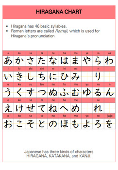 Hiragana Writing Practice Sheet A4 by Taiyo Learning | TPT