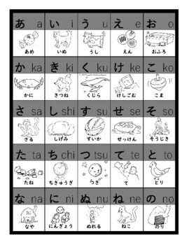 Hiragana and Katakana - Japanese alphabets - chart and tips FREE