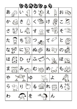 Japanese Hiragana Chart