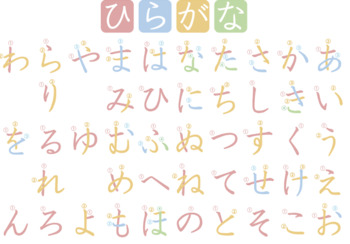 Preview of Hiragana chart stroke colour coded