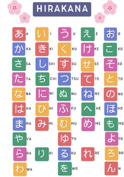 Preview of Hirakana Japanese Alphabet