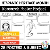 Hispanic Heritage Month Activities Research Poster Project