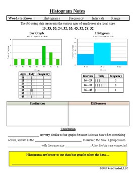 Histogram Notes by Actis Standard | TPT
