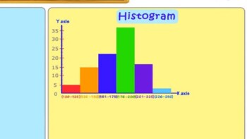 Preview of Histogram Powerpoint 