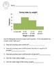 Histogram Worksheet 6.SP.B.4 by Alicia Lykins | Teachers Pay Teachers