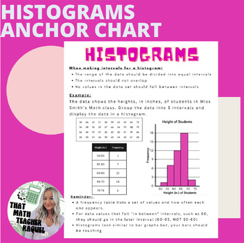Preview of Histograms Anchor Chart