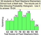 Histograms and Dot Plots -  10 Assignments Coded for SMART