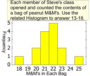 Preview of Histograms and Dot Plots- 10 Assignments in PDF Files
