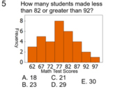 Histograms and Dot Plots for PDF and Google Forms, 10 Assignments
