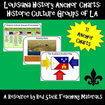 Preview of Historic Culture Groups of Louisiana Anchor Charts