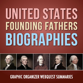 United States Founding Fathers Webquest Activity
