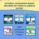 Historical Comparisons Bundle: Exploring Key Themes in Ame