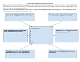 Historical Context: Primary Source Dissection Graphic Organizer