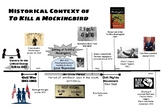 Historical Context of To Kill a Mockingbird Timeline