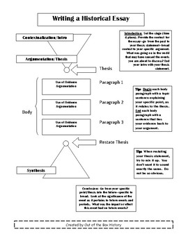 structure of a historical essay