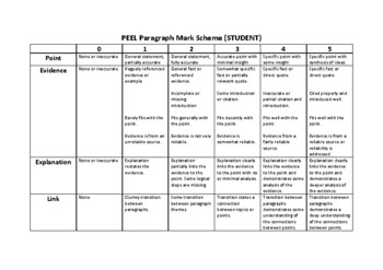 Preview of Historical Essay Rubric (PEEL)