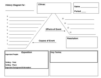 Preview of Historical Event Graphic Organizer