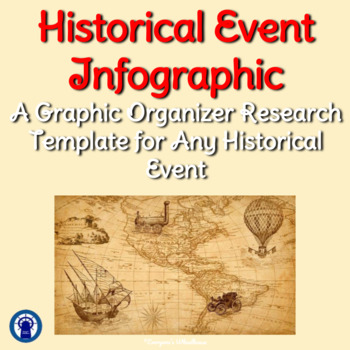 Preview of Historical Event Research Infographic Template Graphic Organizer