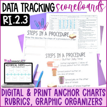 Preview of Historical Events, Scientific Ideas, Making Connections Data Tracking RI.2.3