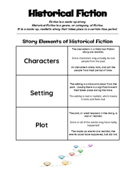 Preview of Historical Fiction Anchor Chart
