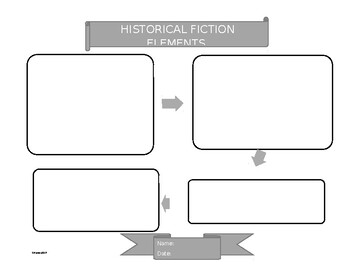 Preview of Historical Fiction: Character Traits, Facts, Fictional