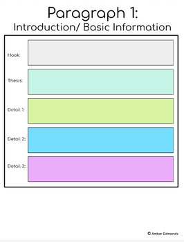 Preview of Historical Fiction Essay Planner