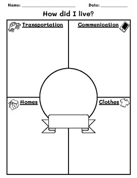 Preview of Historical Figure Graphic Organizer