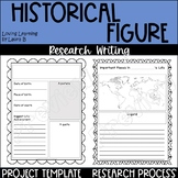 Historical Figure Research Project Template Grades 4-8    