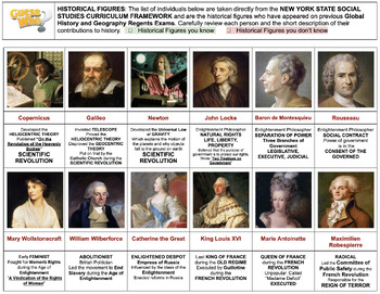 Preview of Historical Figures In Global History & Geography [NYS Regents Exam Aligned]