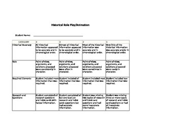Preview of Historical Figures Rubric