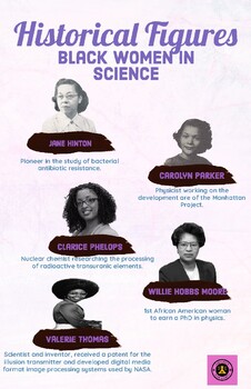 Preview of Poster - Historical Figures in Science: Black Women in Science