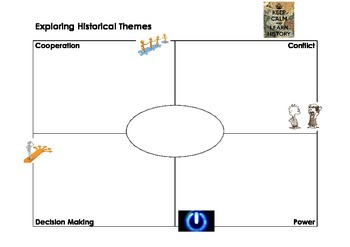 Preview of Historical Inquiry - Graphic Organizer