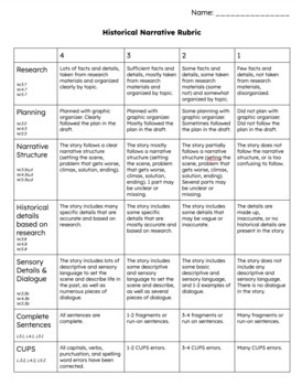 Preview of Historical Narrative Rubric, Grades 3-5