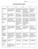 Historical Narrative Rubric, Grades 3-5