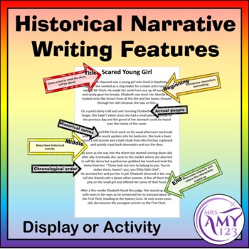 the fiction of narrative essays on history literature and theory