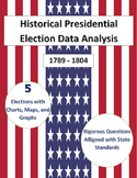 Historical Presidential Election Data Analysis: 1789-1804